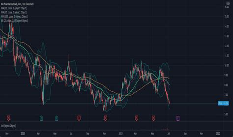 X4 Pharmaceuticals (XFOR) Stock Price Performance. X4 Pharmaceuticals (XFOR) Stock Key Data. ... Consensus Price Target is the stock price analysts expect to see within a period of 0-18 months. 